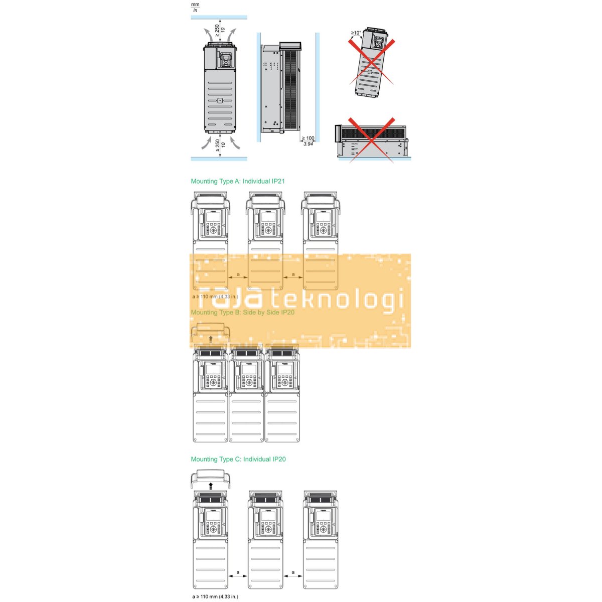 ATV610C11N4 - Variable speed drive ATV610 - 110 kW / 150HP - 380...415 V - IP20 #5